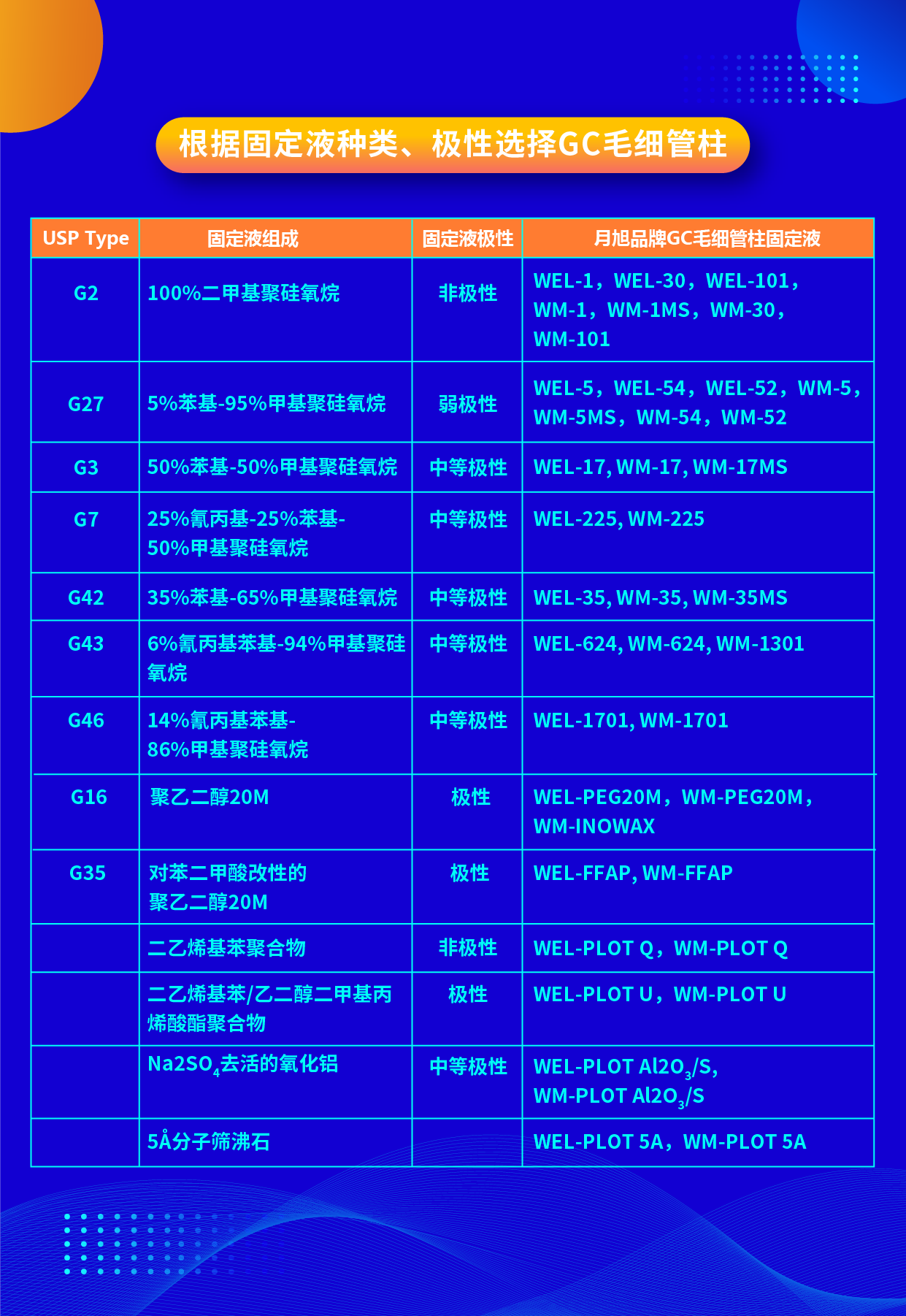 根據(jù)固定液種類、極性選擇GC毛細(xì)管柱 2023.12.21-01.png